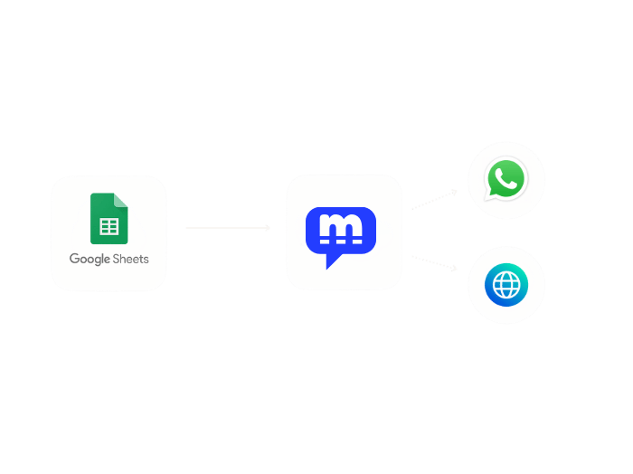 ChatMagnet Integrations