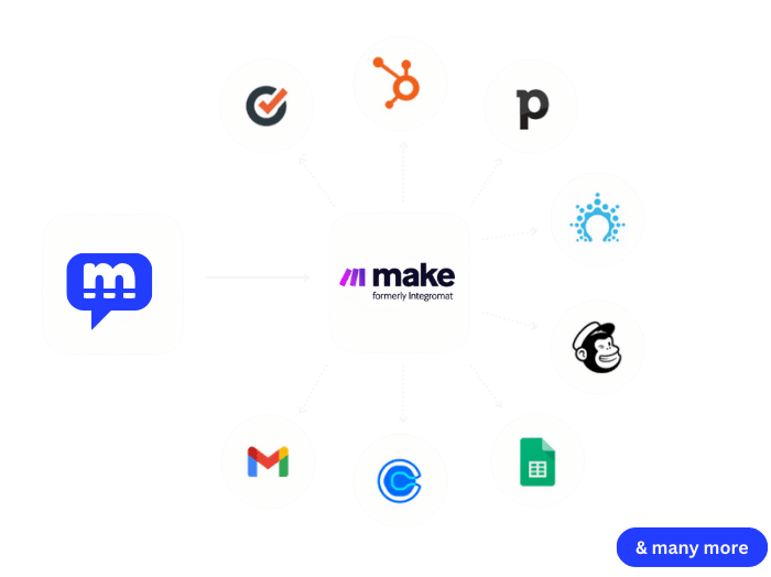 ChatMagnet Make.com Integration