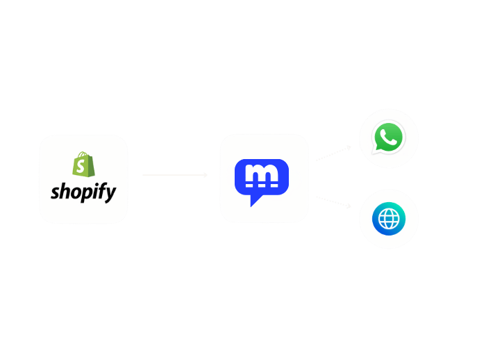 ChatMagnet Shopify Integration
