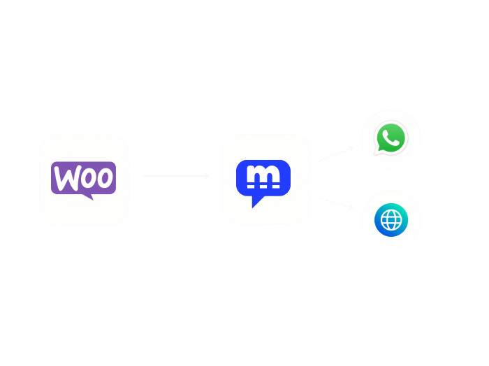 ChatMagnet WooCommerce Integration