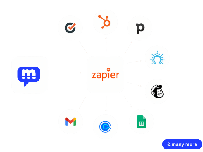 ChatMagnet Zapier Integration